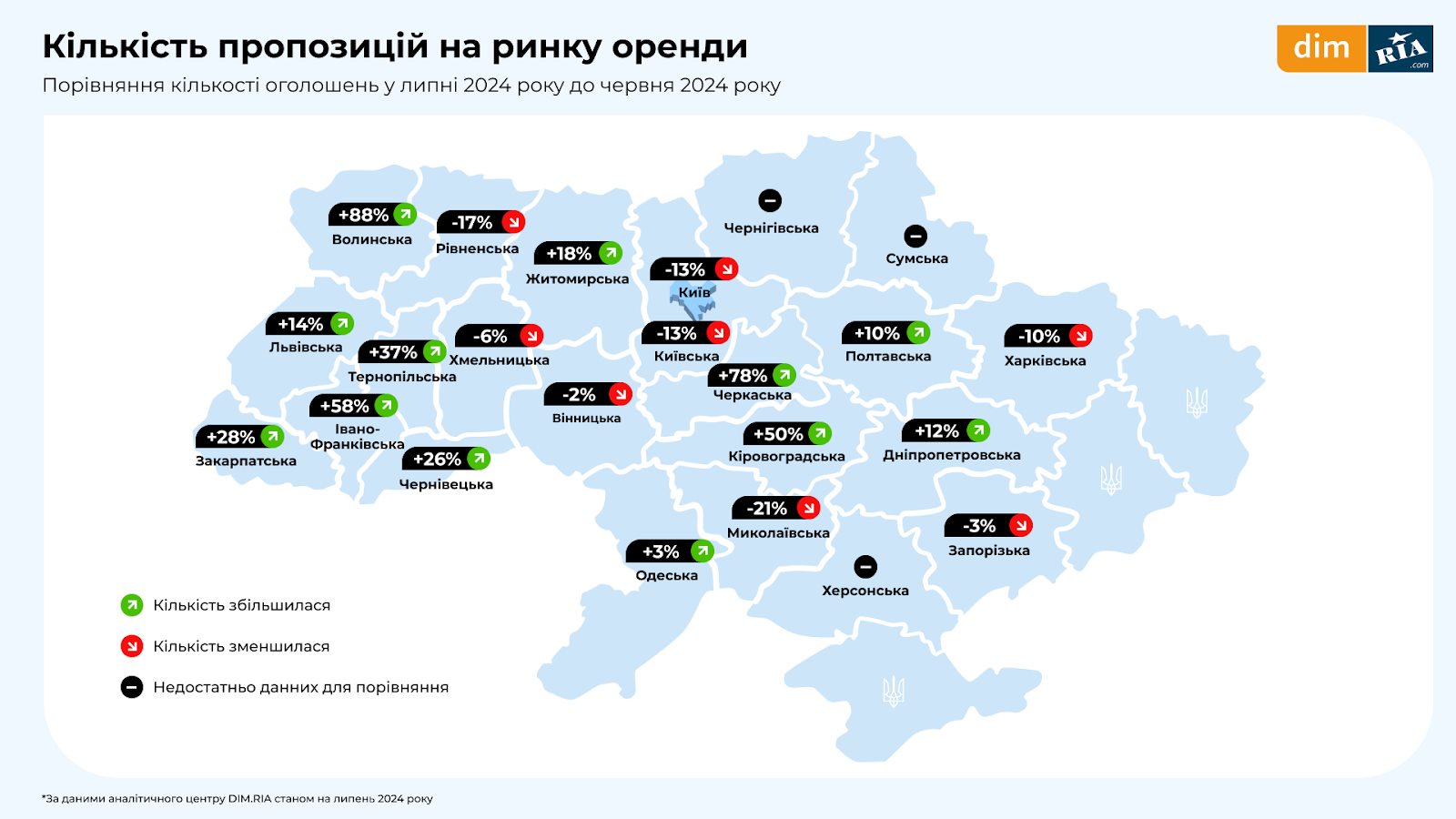 Стан ринку нерухомості в липні 2024 року: скільки коштує житло у Києві