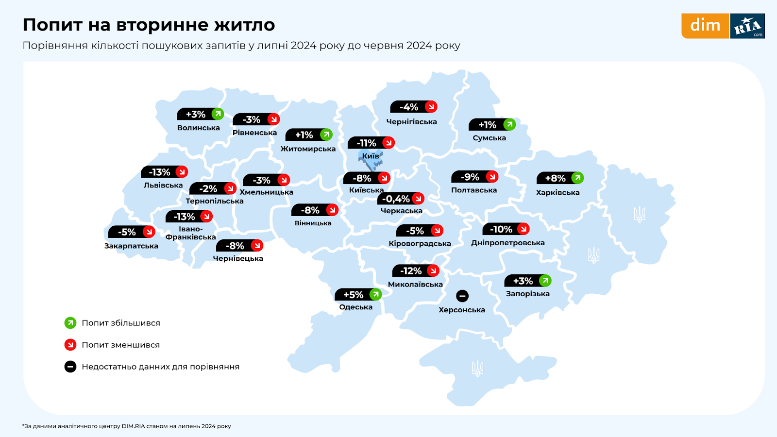 Стан ринку нерухомості в липні 2024 року: скільки коштує житло у Києві