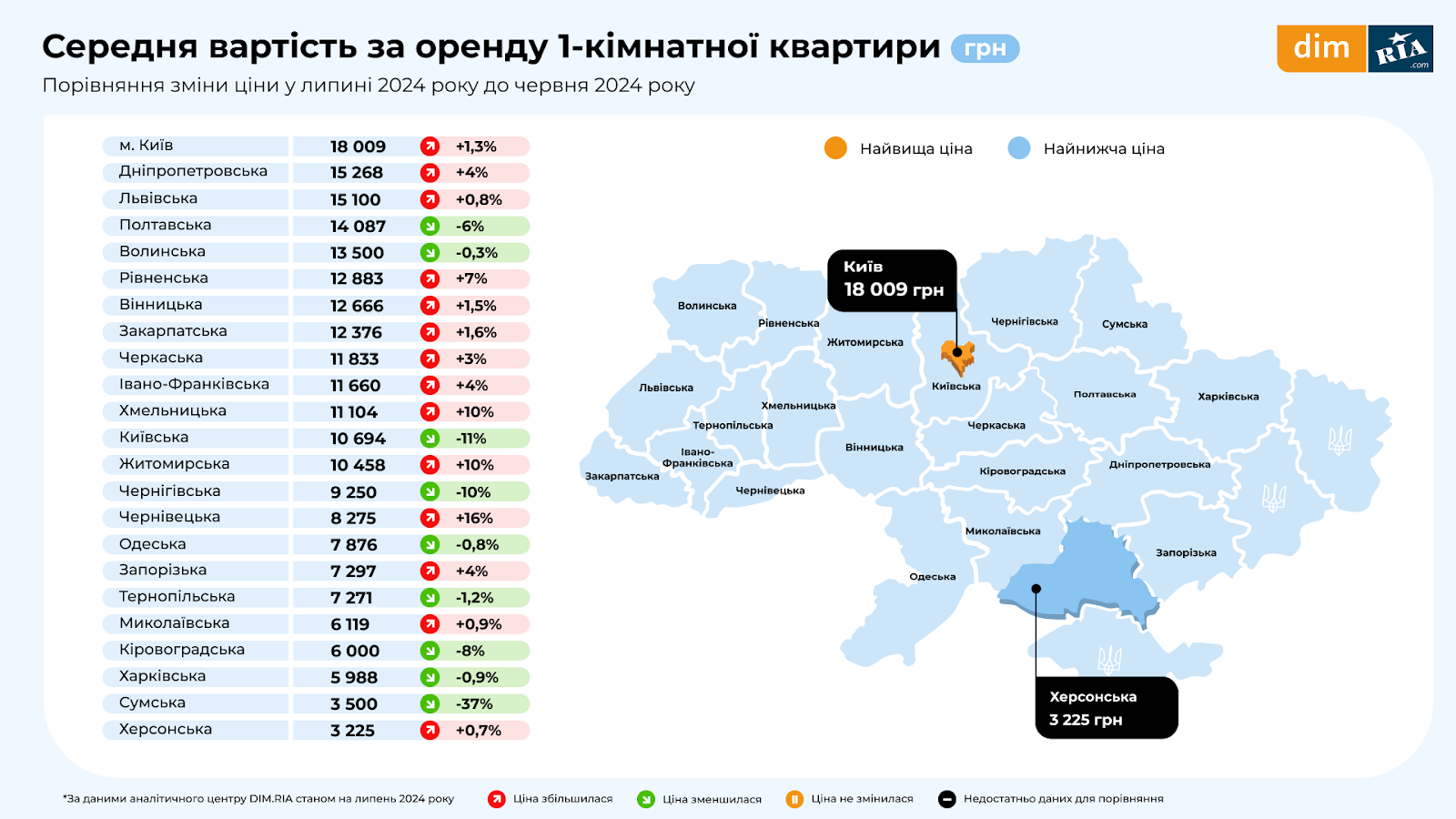 Стан ринку нерухомості в липні 2024 року: скільки коштує житло у Києві