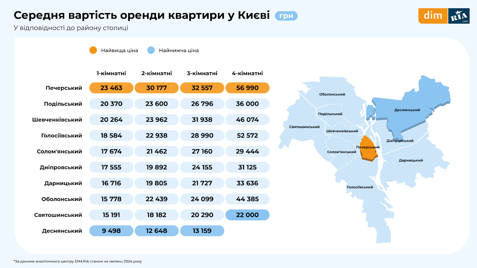 Стан ринку нерухомості в липні 2024 року: скільки коштує житло у Києві