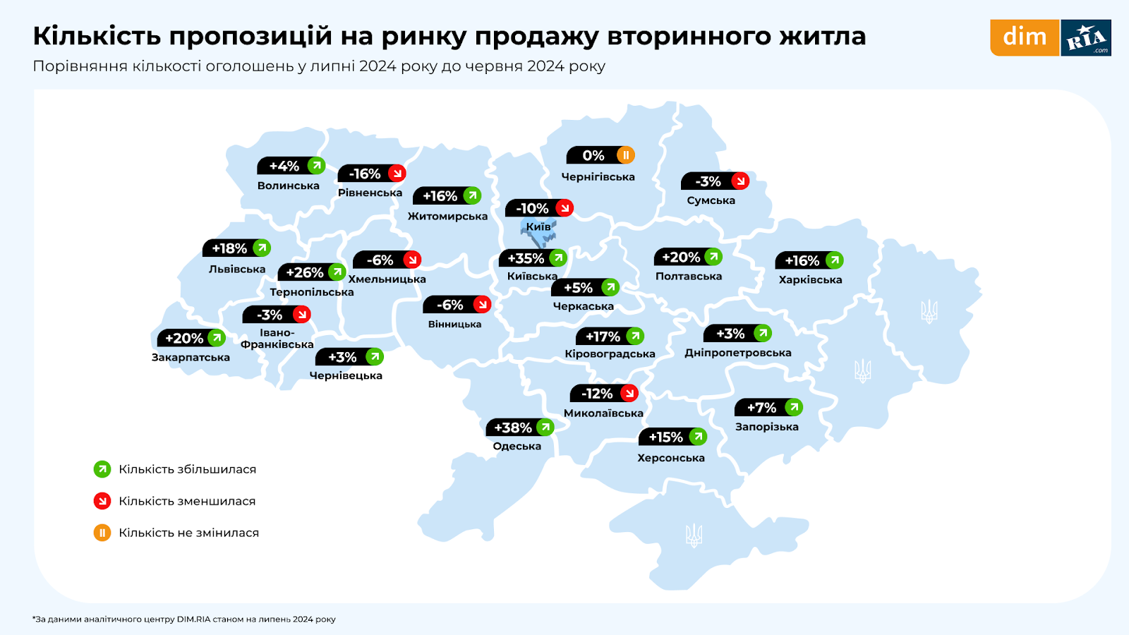 Стан ринку нерухомості в липні 2024 року: скільки коштує житло у Києві