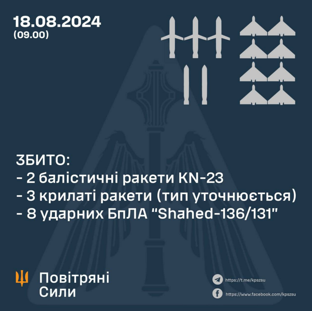 18 серпня 2024 року Київ двічі за ранок атакували балістичними та крилатими ракетами: які наслідки