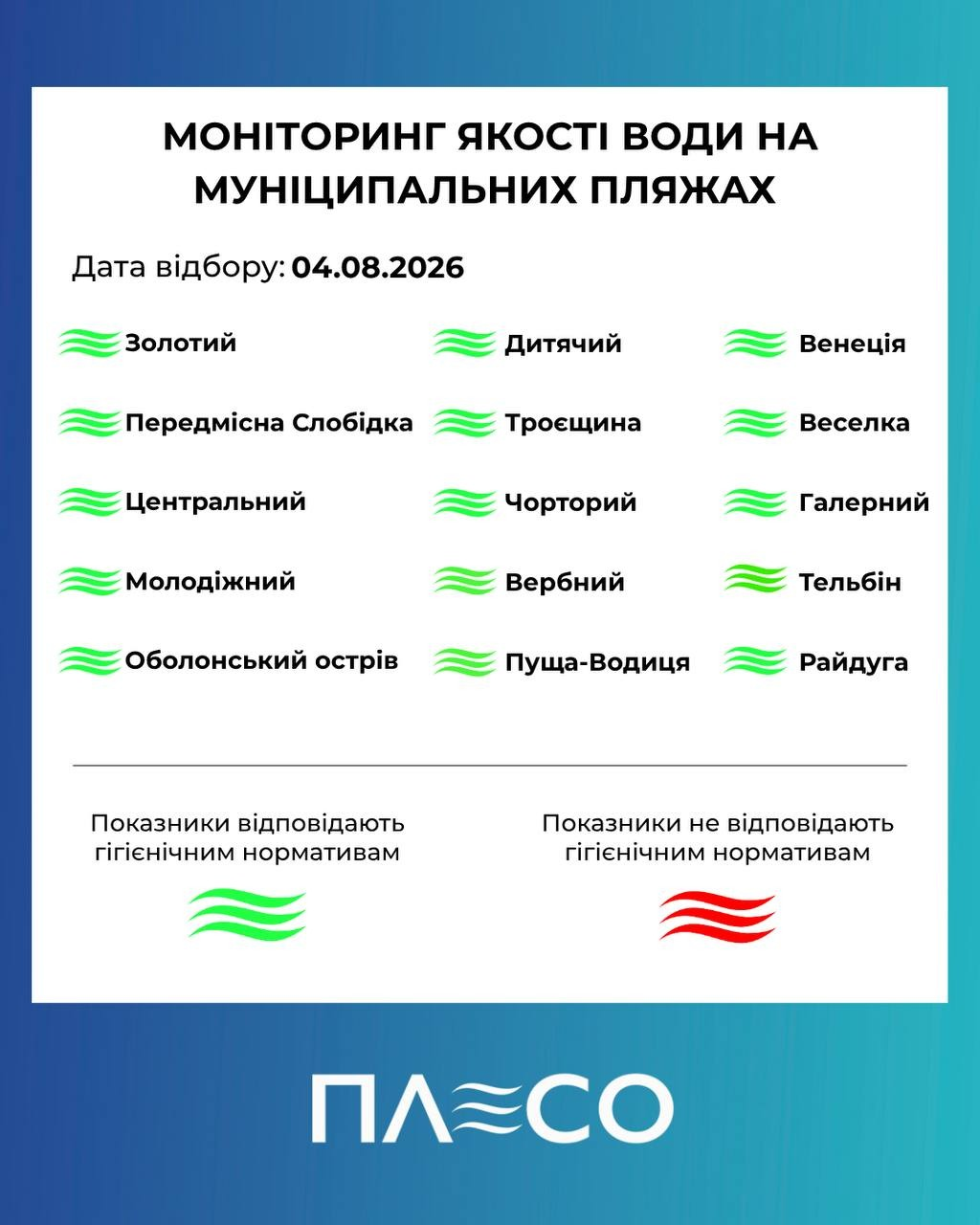 Чи безпечно відпочивати на муніципальних пляжах Києва: подробиці
