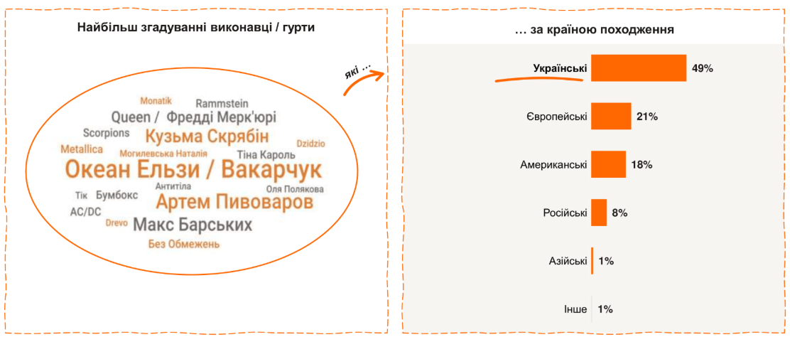 Опитування дослідницької компанії Gradus