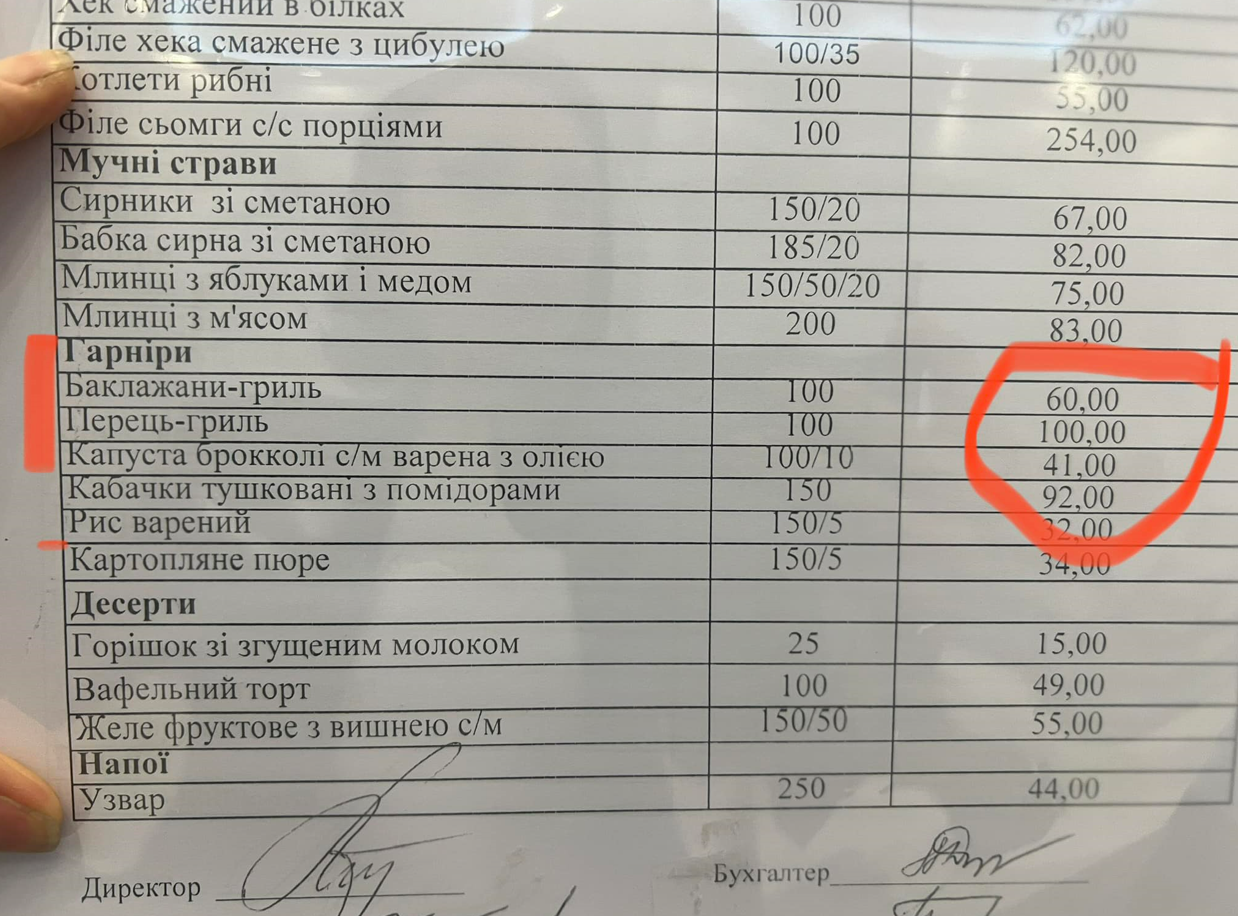Депутатка обурилась цінами з їдальні Верховної Ради: завищені на 2000%