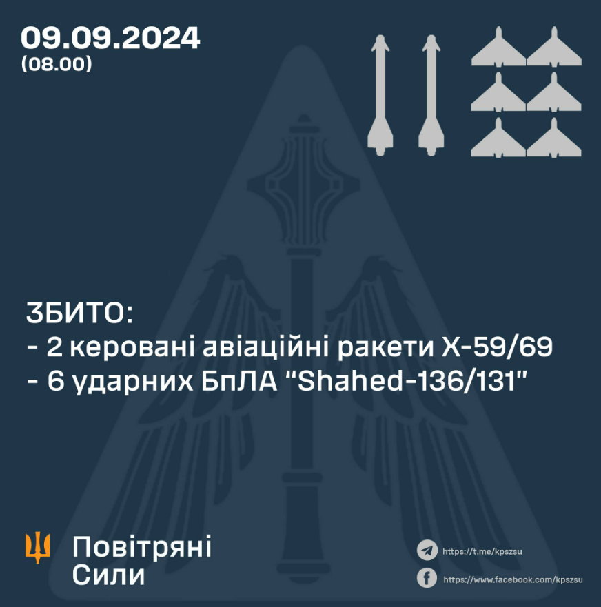 Атака на Київ та область 9 вересня 2024 року: усе про наслідки з фото