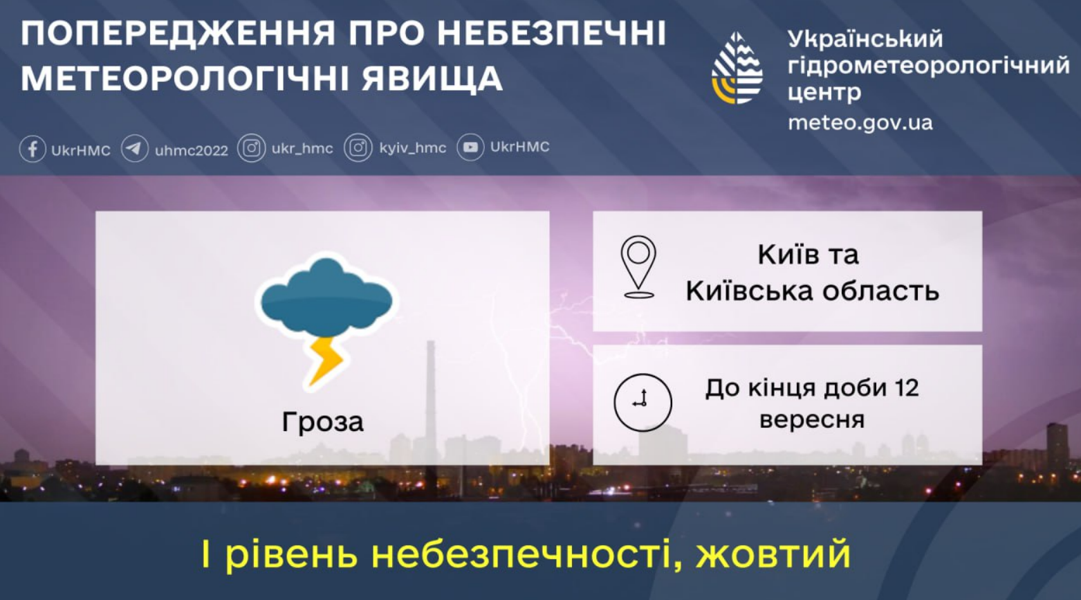 Гроза у Києві 12 вересня: прогнозують звуки грому та підтоплення