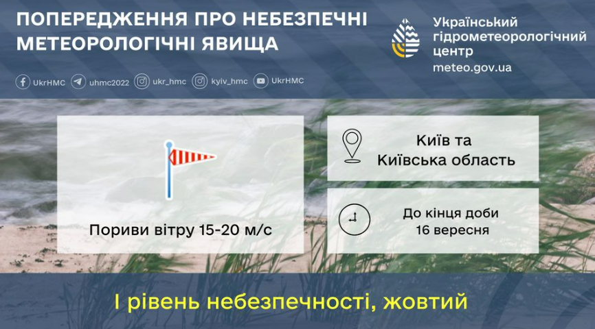 Погода у Києві 16 вересня: оголошено штормове попередження