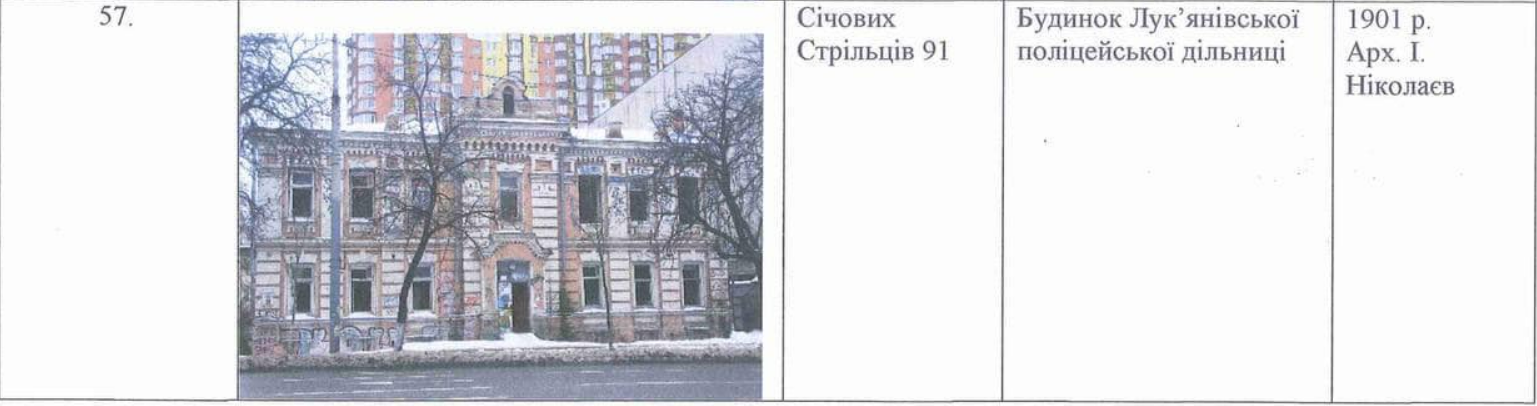 У Києві демонтували дах історичного будинку Лук'янівської поліційної дільниці 1901 року: фото