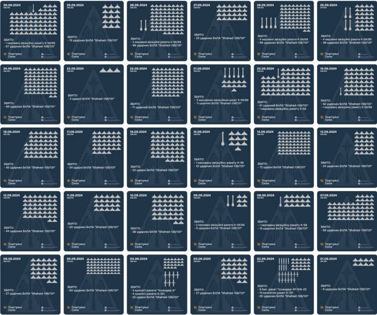 У вересні росіяни щодня атакували Україну ударними БпЛА шахедами: фото 