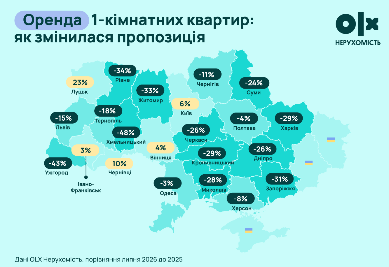 Ринок однокімнатних квартир Києва