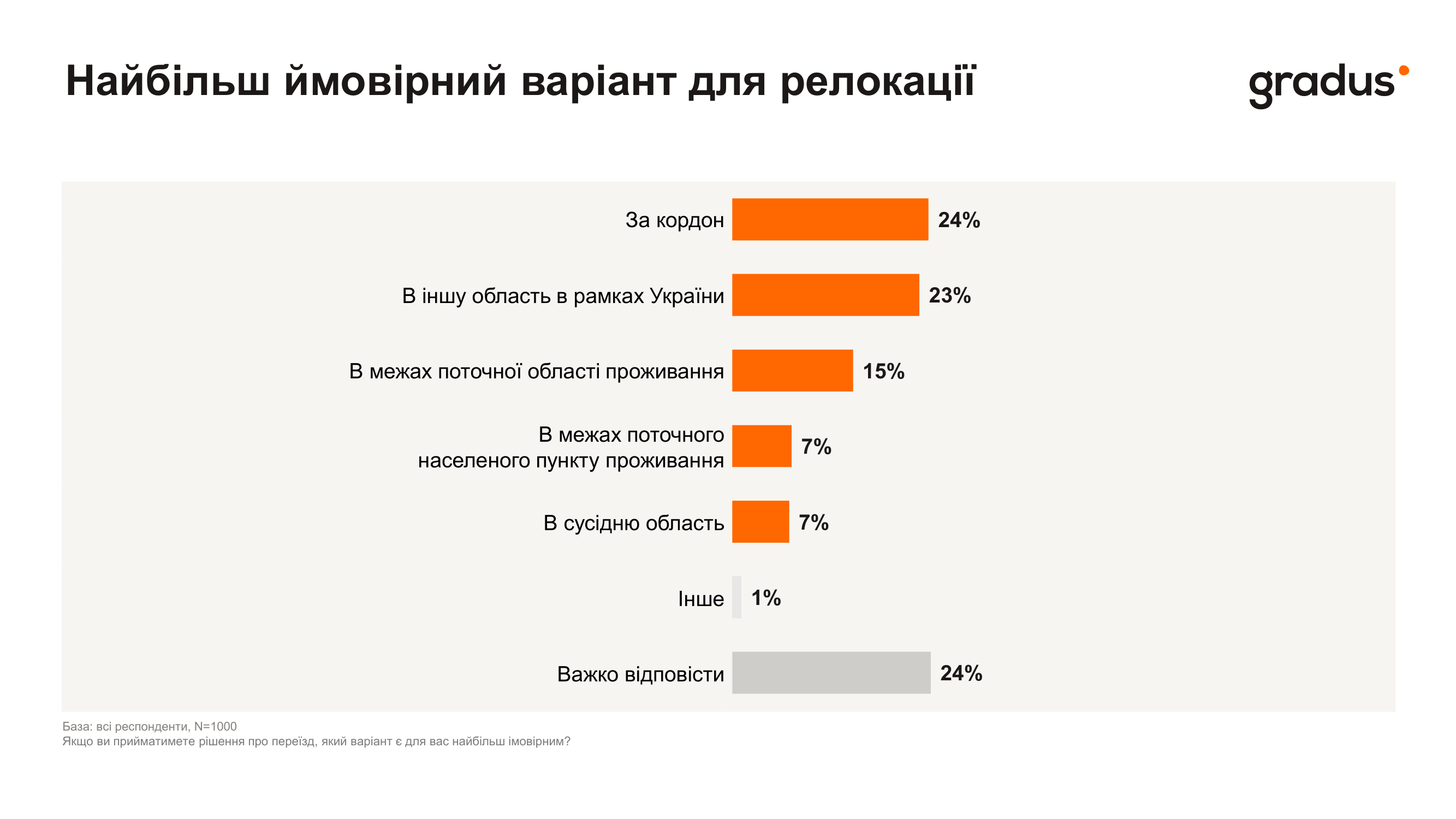 Як українці готуються до зими та чи планують залишатися вдома: дослідження