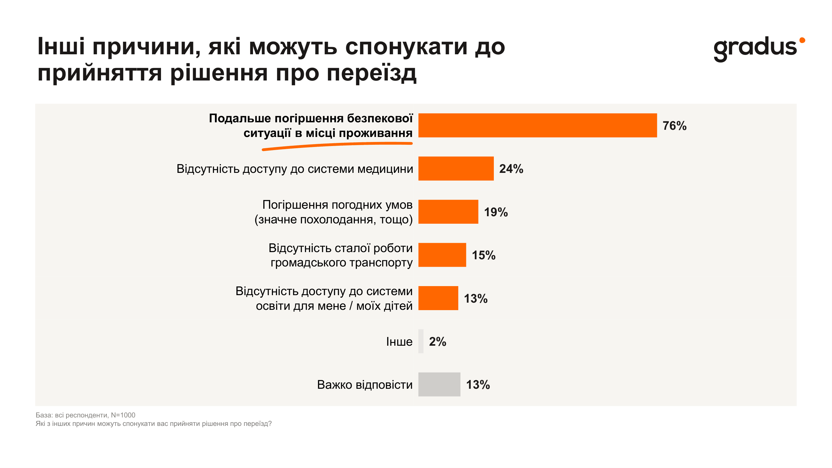 Як українці готуються до зими та чи планують залишатися вдома: дослідження