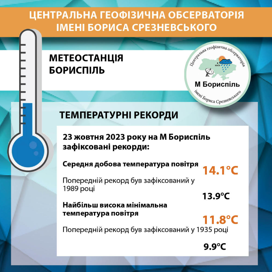 На Київщині зафіксували одразу два температурних рекорди