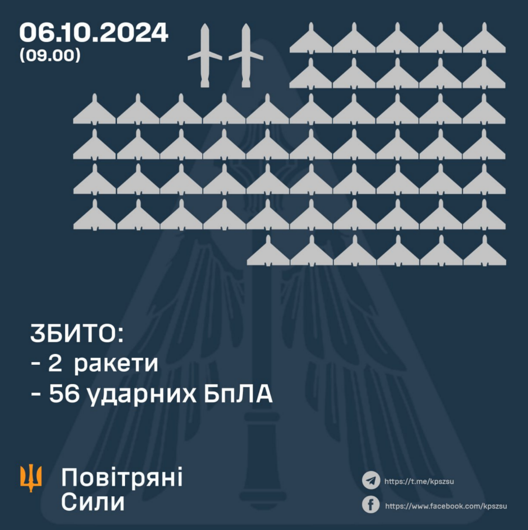 Нічна атака дронами на Київ 6 жовтня: подробиці про наслідки 