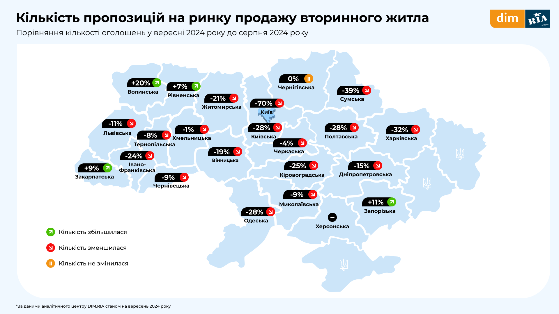 Стан ринку нерухомості у вересні 2024 року: скільки коштує житло в Києві