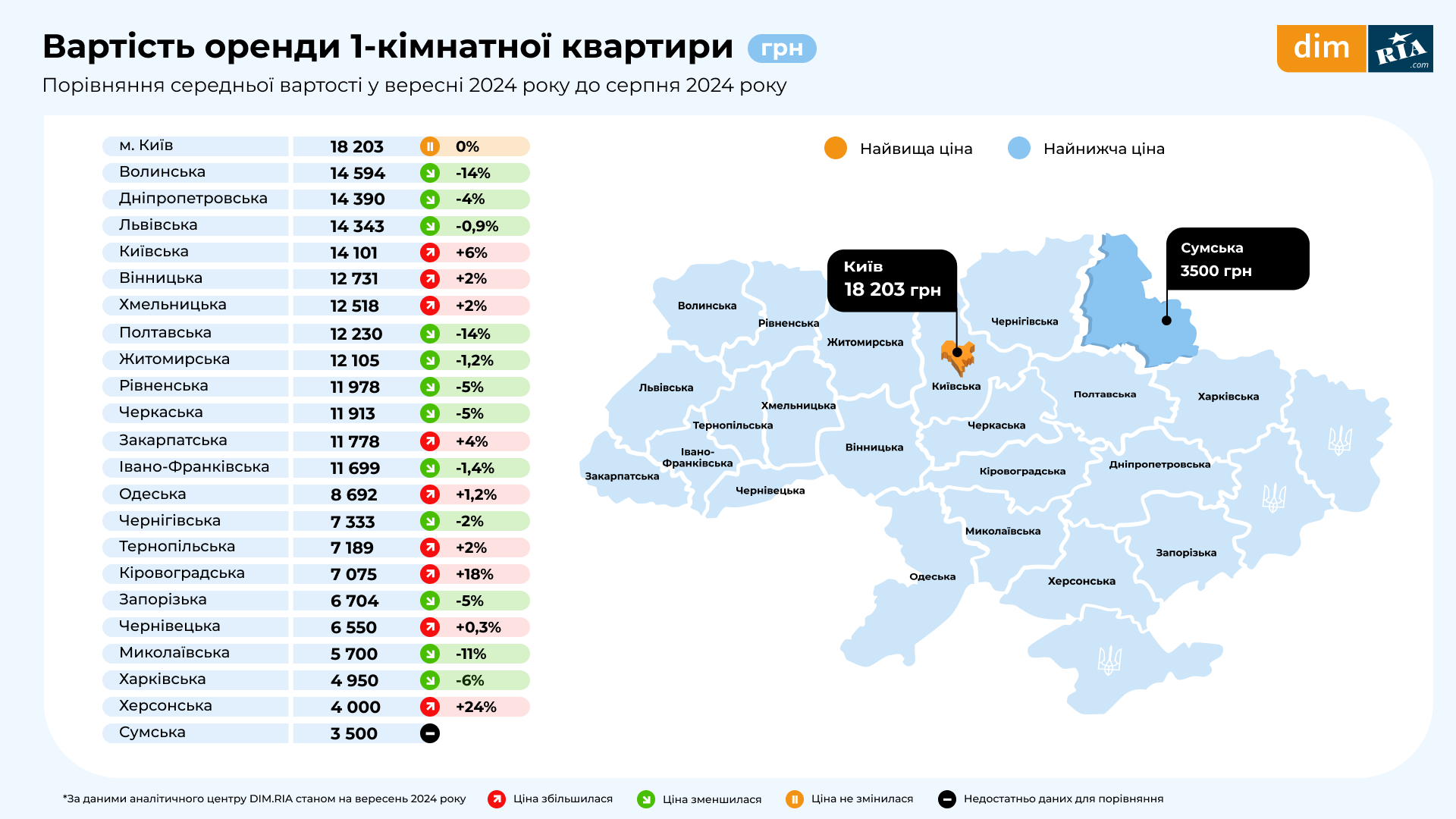 Стан ринку нерухомості у вересні 2024 року: скільки коштує житло в Києві