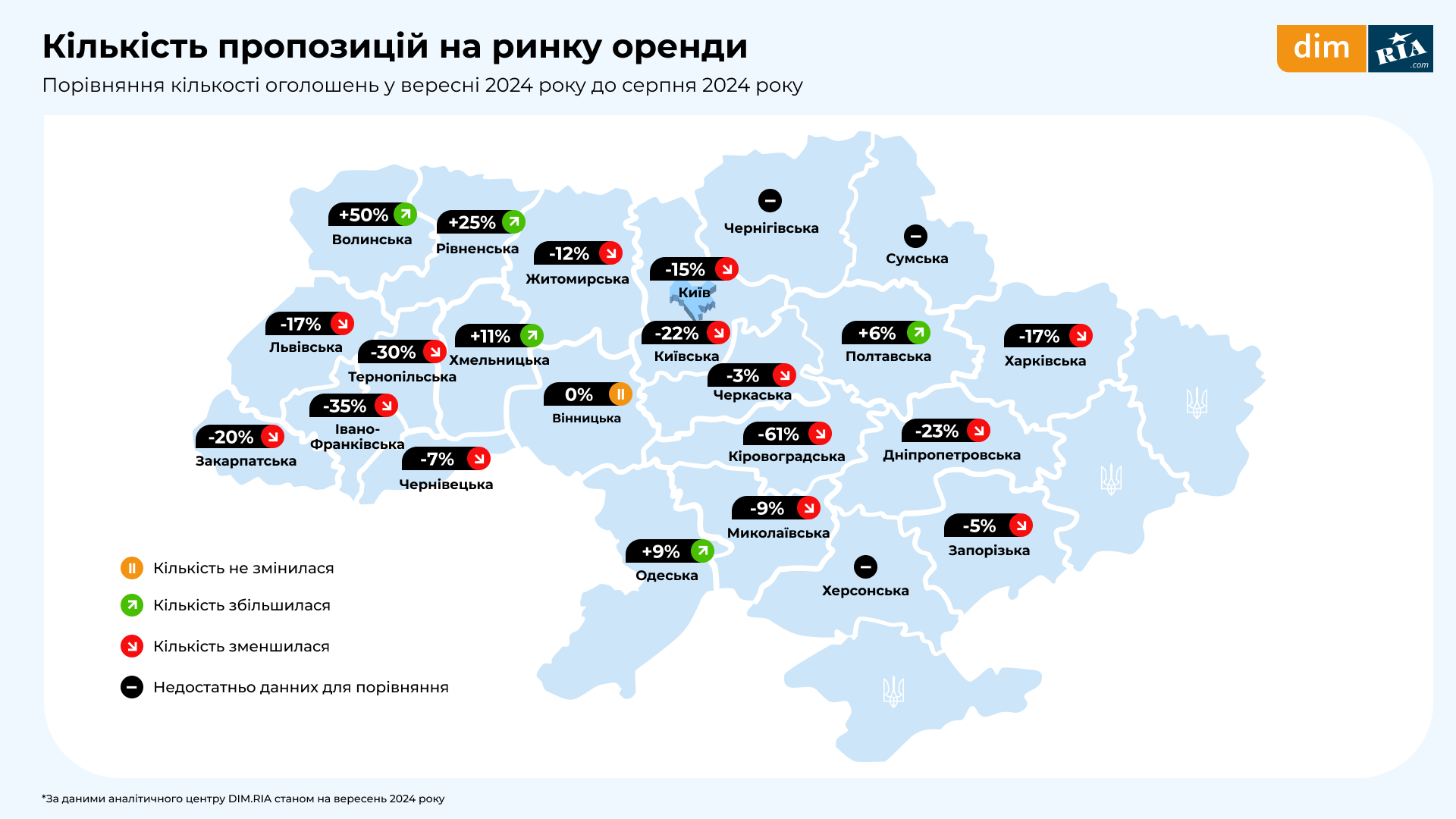 Стан ринку нерухомості у вересні 2024 року: скільки коштує житло в Києві