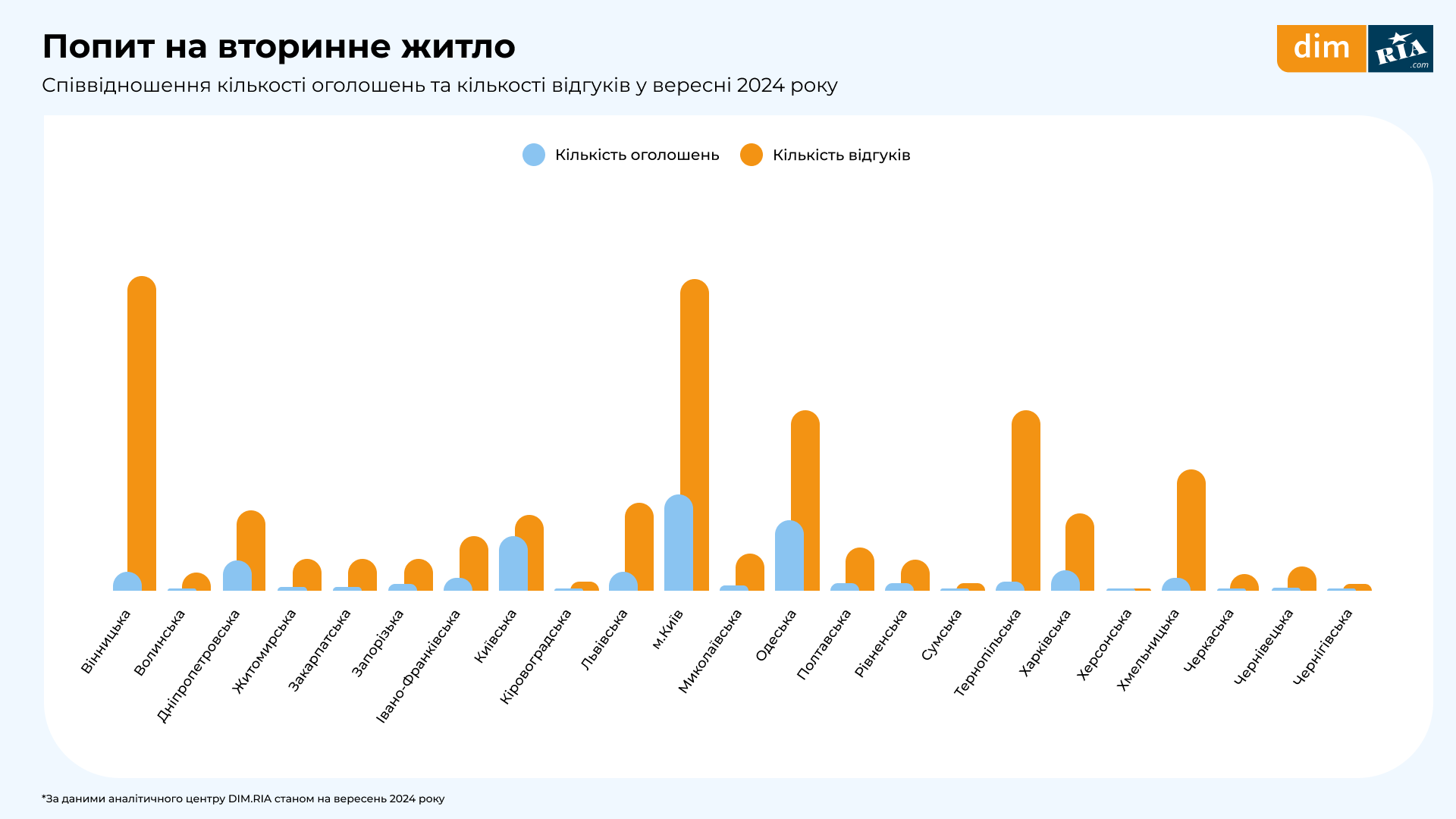 Стан ринку нерухомості у вересні 2024 року: скільки коштує житло в Києві