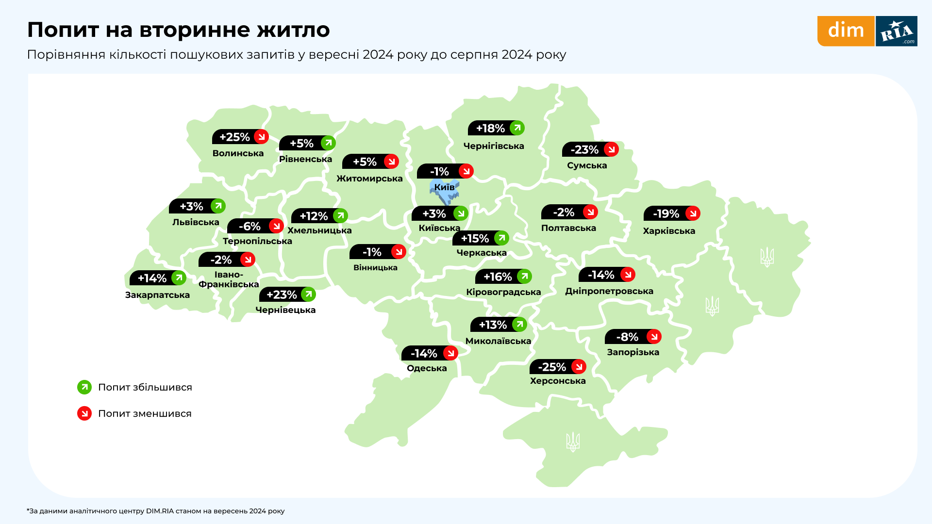 Стан ринку нерухомості у вересні 2024 року: скільки коштує житло в Києві