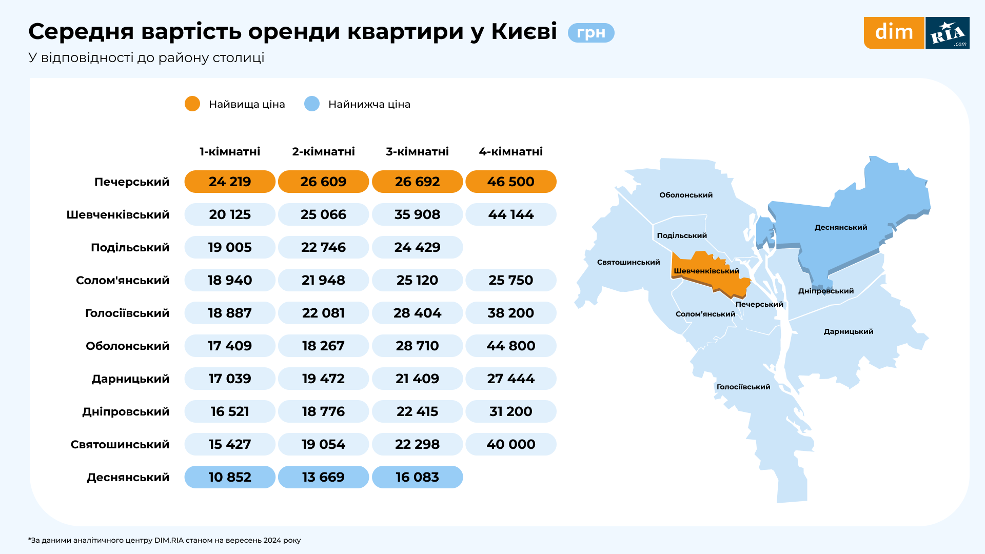 Стан ринку нерухомості у вересні 2024 року: скільки коштує житло в Києві