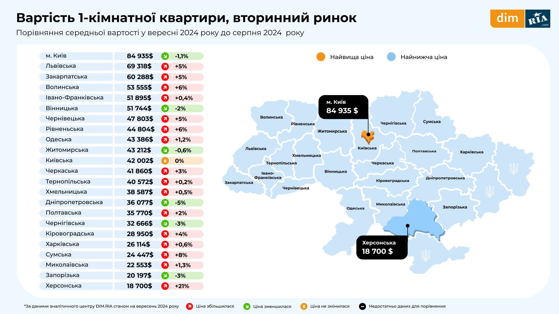 Стан ринку нерухомості у вересні 2024 року: скільки коштує житло в Києві