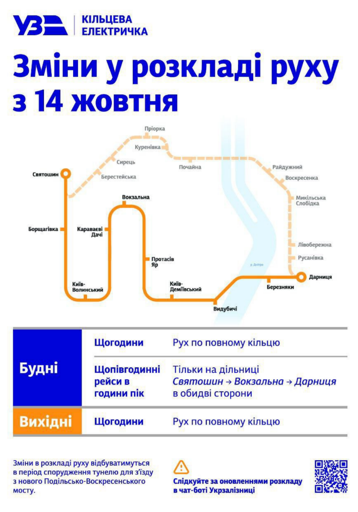 Міська кільцева електричка у Києві змінює графік руху з 14 жовтня