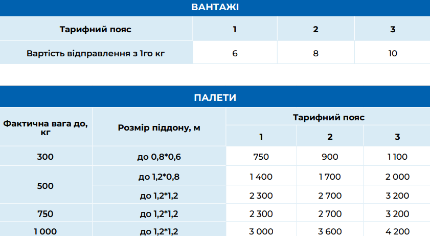 Meest Пошта оновила тарифи на посилки: як змінилася ціна