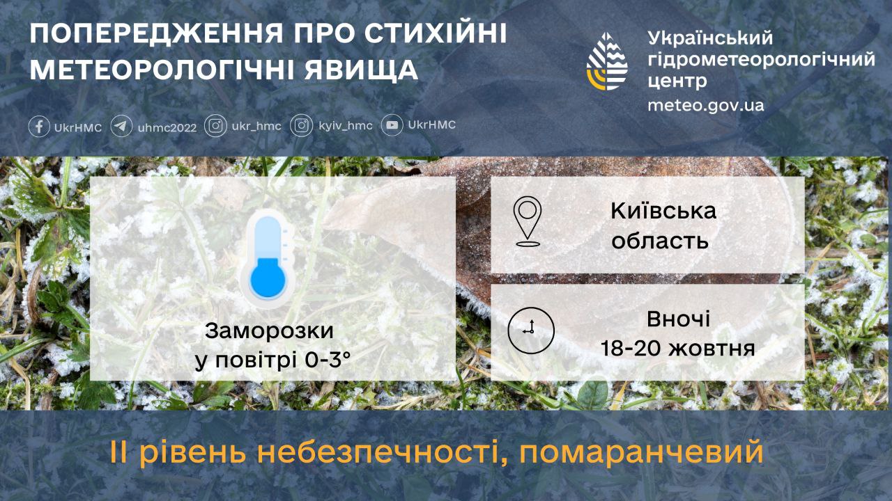 Небезпечні погодні явища: жителів Києва та області попереджають про заморозки 18-20 жовтня 2024 року