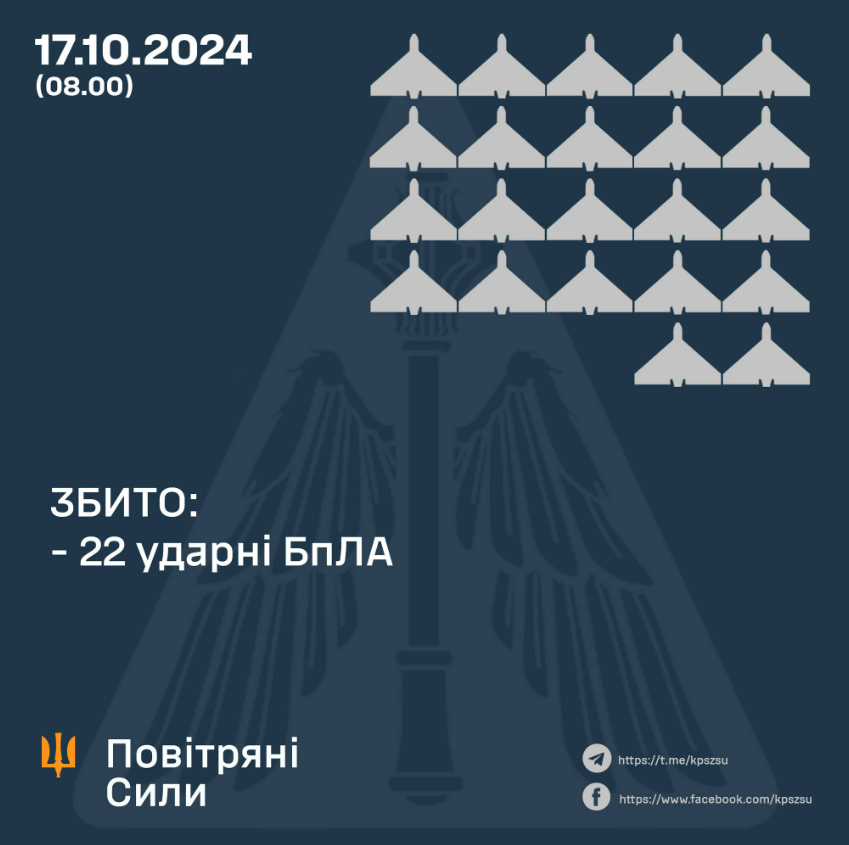 Нічна атака дронами на Київ 17 жовтня: подробиці про наслідки 