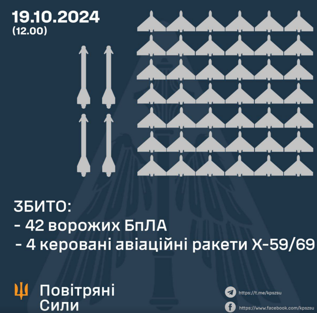 Нічна атака дронами на Київ 19 жовтня: подробиці про наслідки 