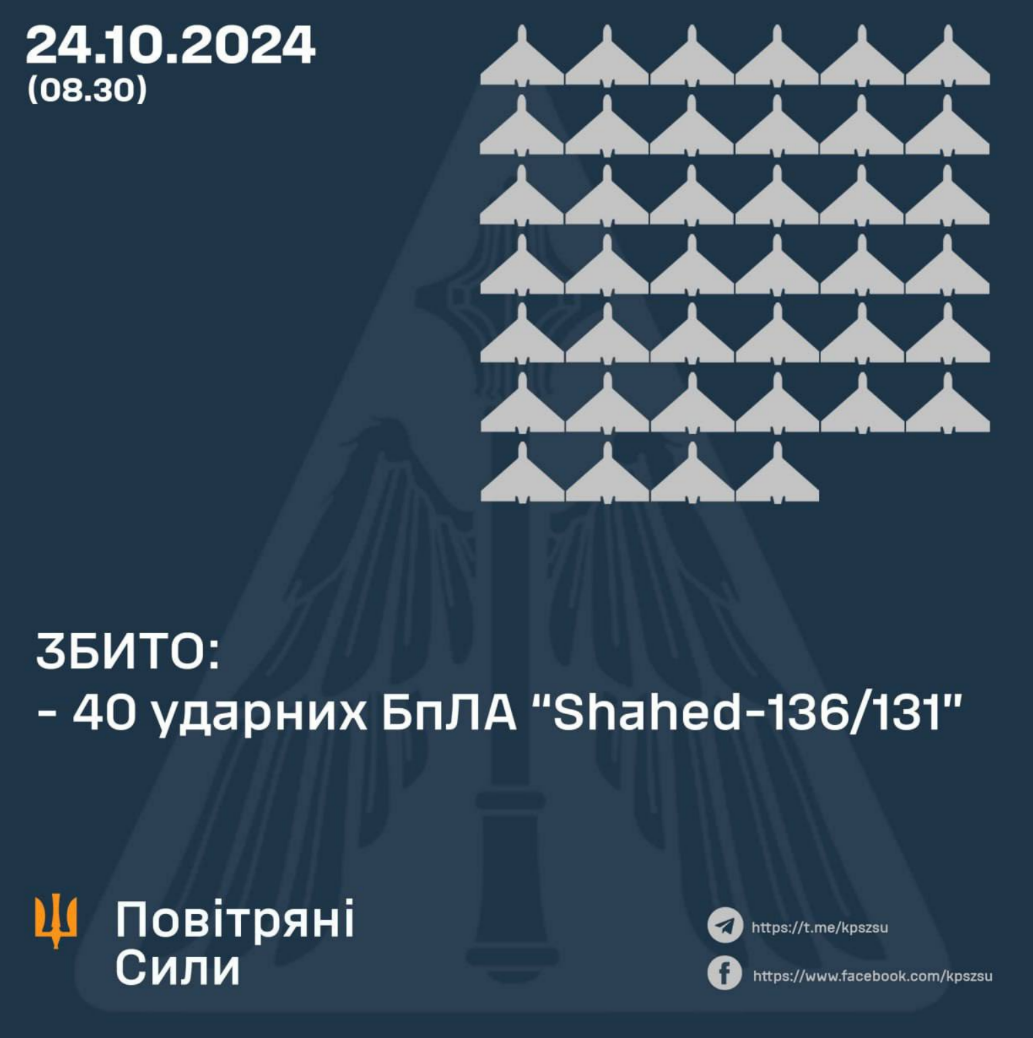 Нічна атака дронами на Київ та область 24 жовтня: подробиці про наслідки 