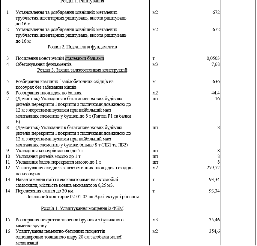 У Києві на Троєщині на станції швидкісного трамвая Романа Шухевича відремонтують сходи за 12 млн грн