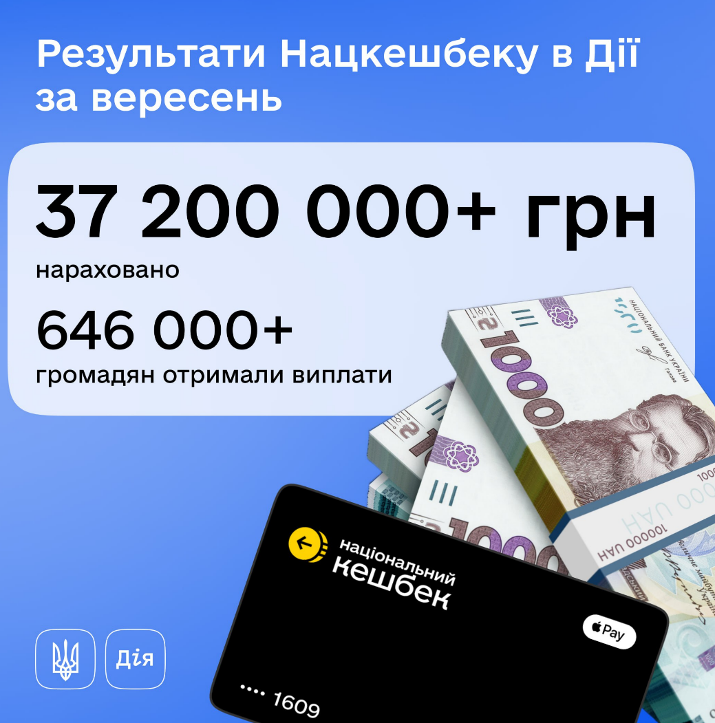 Національний кешбек: скільки виплат українці отримали за вересень 