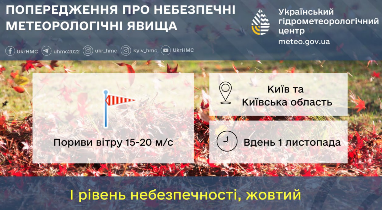 У Києві в п'ятницю погіршиться погода: 1 листопада прогнозують сильні пориви вітру