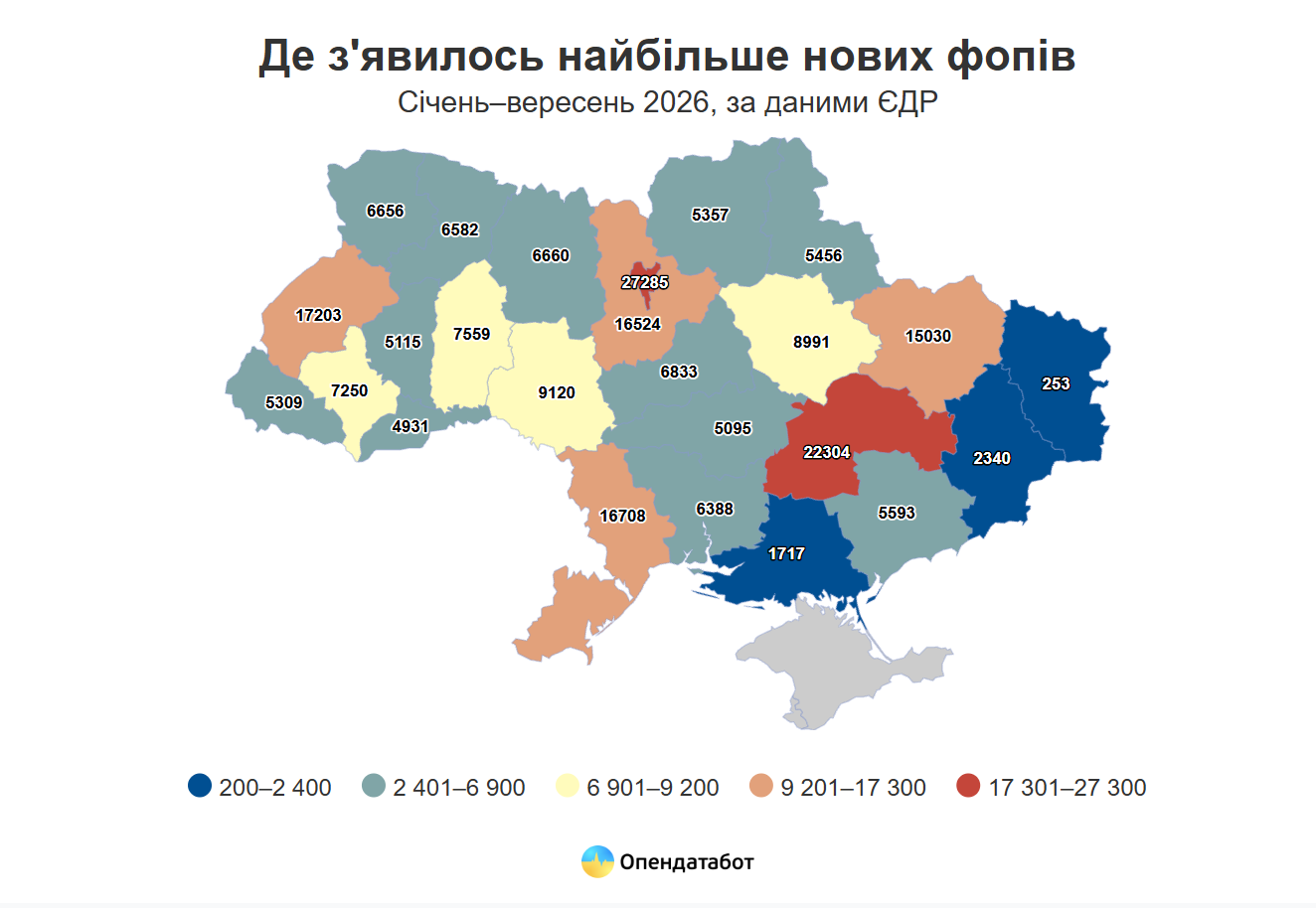 Київ лідирує за відкриттям ФОПів в Україні у 2026 році