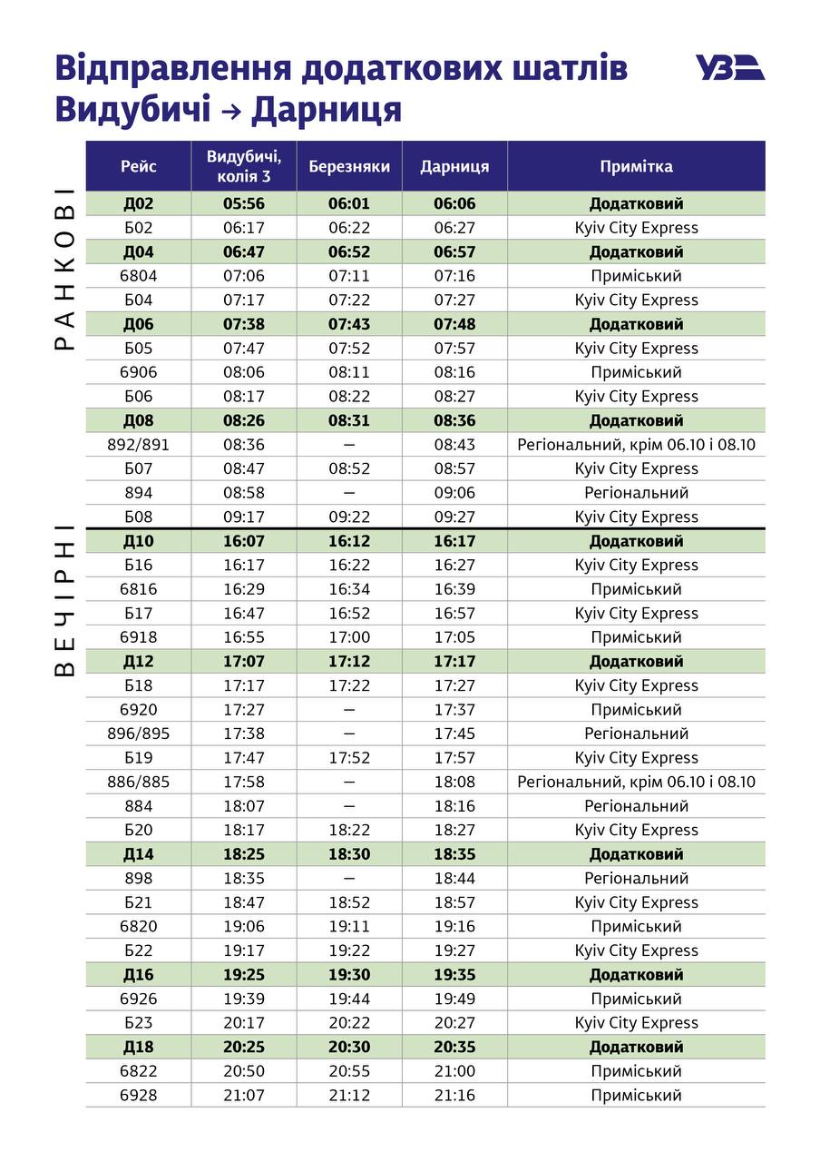 Kyiv City Express запускає 18 додаткових шатлів між правим і лівим берегами Києва
