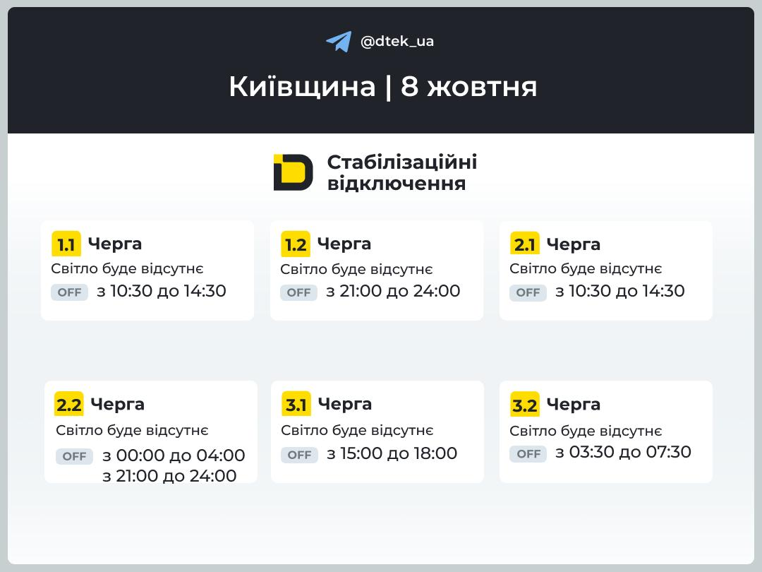 8 жовтня на Київщині діятимуть графіки відключень світла — ДТЕК