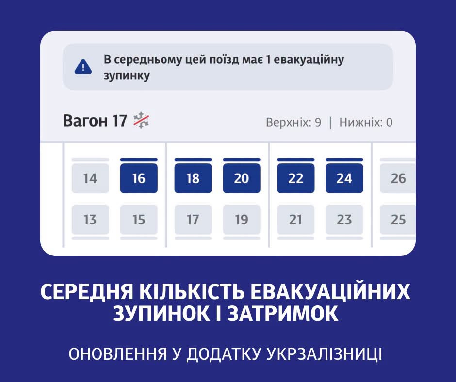 Затримки та евакуаційні зупинки поїздів: нова функція у застосунку УЗ