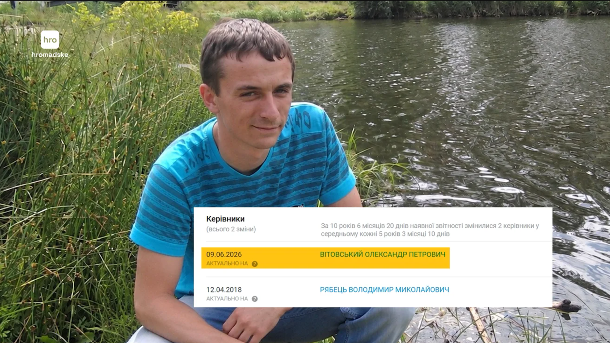 Колаж: hromadske