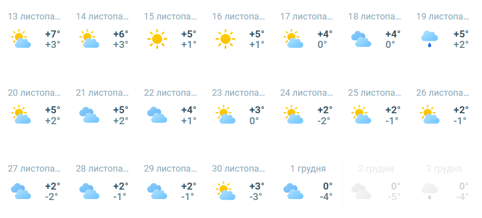 Прогноз погоди в Києві на листопад 2023 року