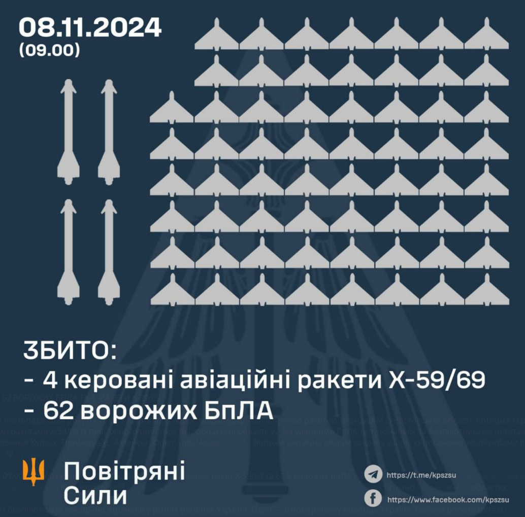 Ракетний обстріл Києва та Київщини 8 листопада: що відомо про наслідки атаки