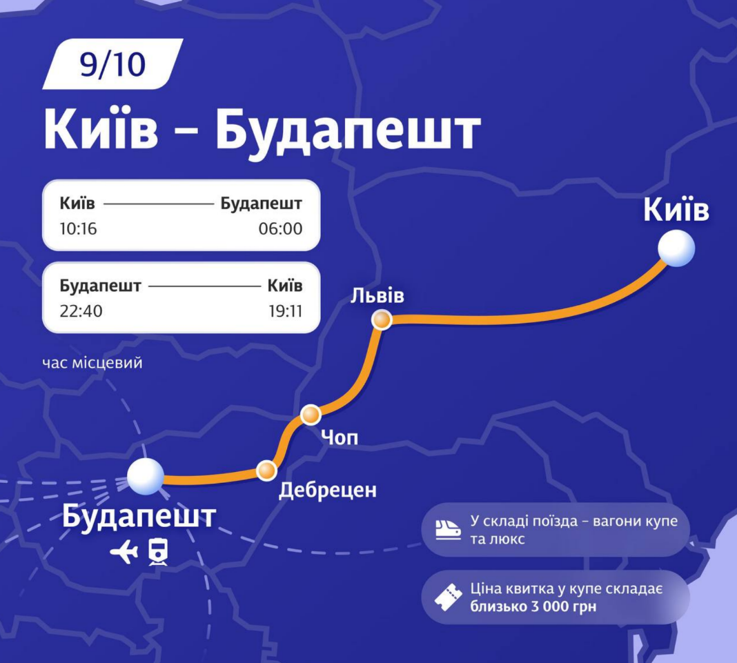 Поїзд Київ-Будапешт: дата, графік руху та ціна квитка