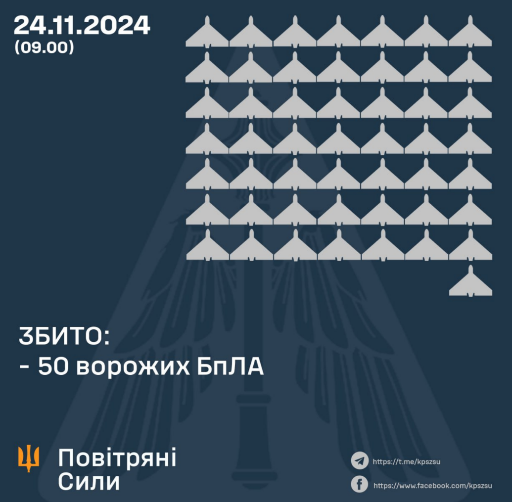 Нічна атака дронами на Київ 24 листопада: подробиці про наслідки 