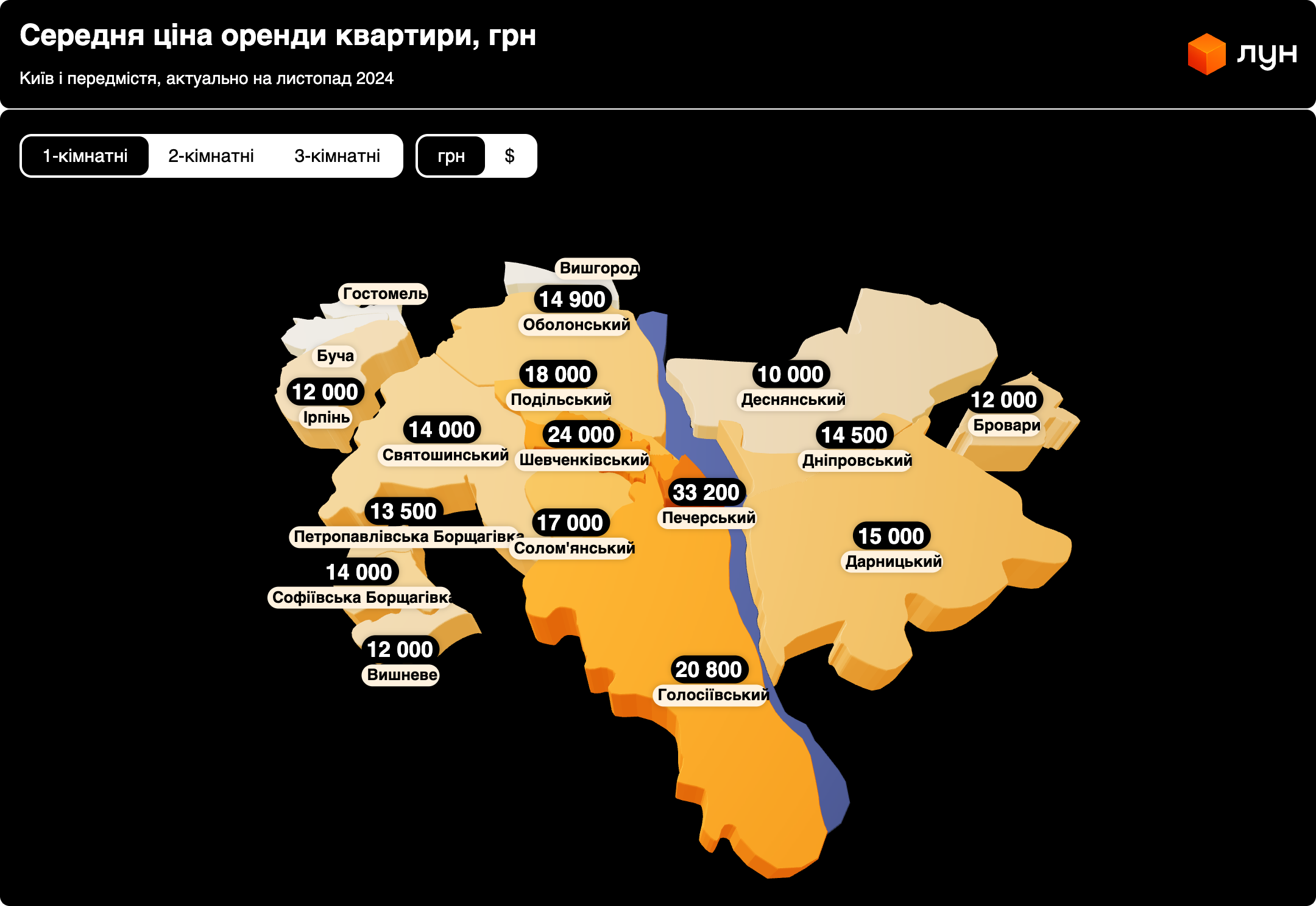 Оренда квартир у Києві