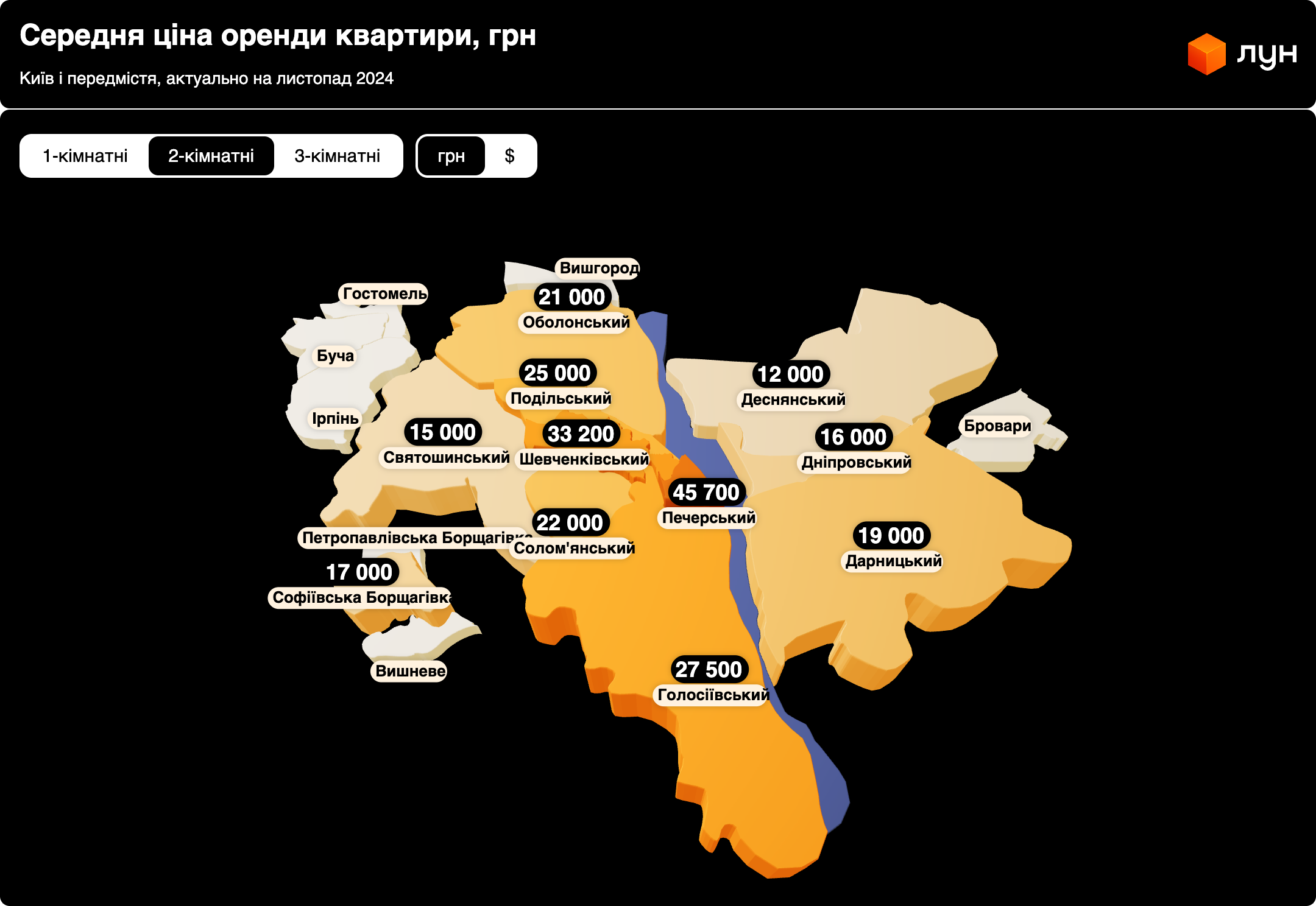 Оренда квартир у Києві