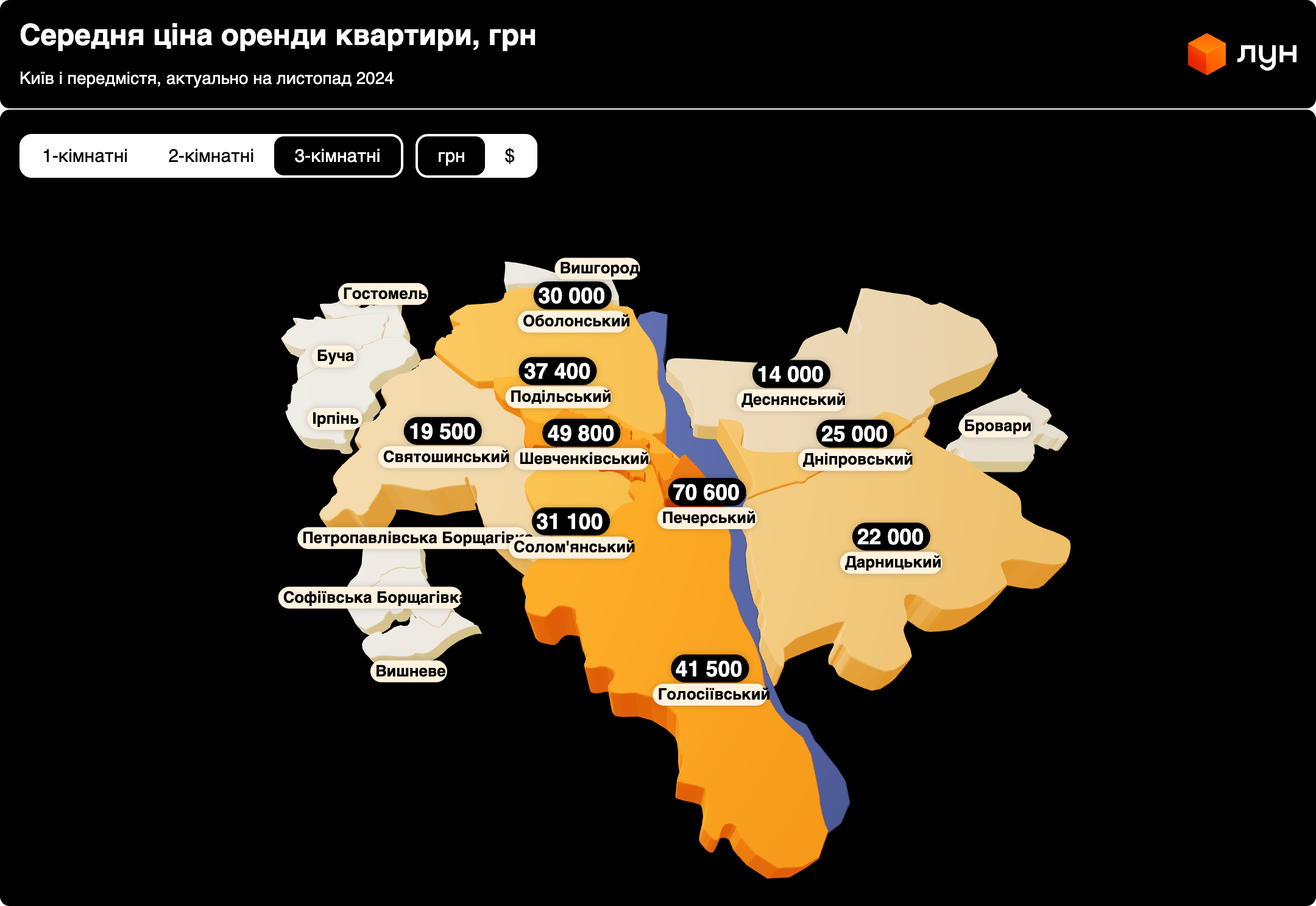 Оренда квартир у Києві