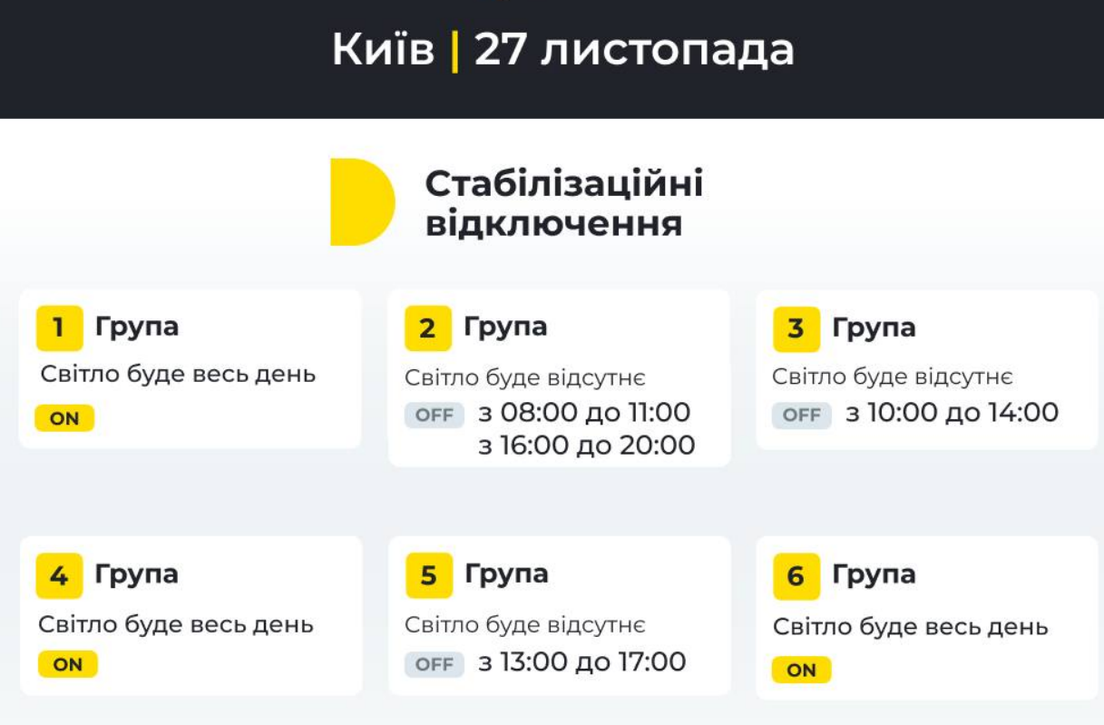 ​Стабілізаційні відключення у Києві 27 листопада: коли вимикатимуть світло