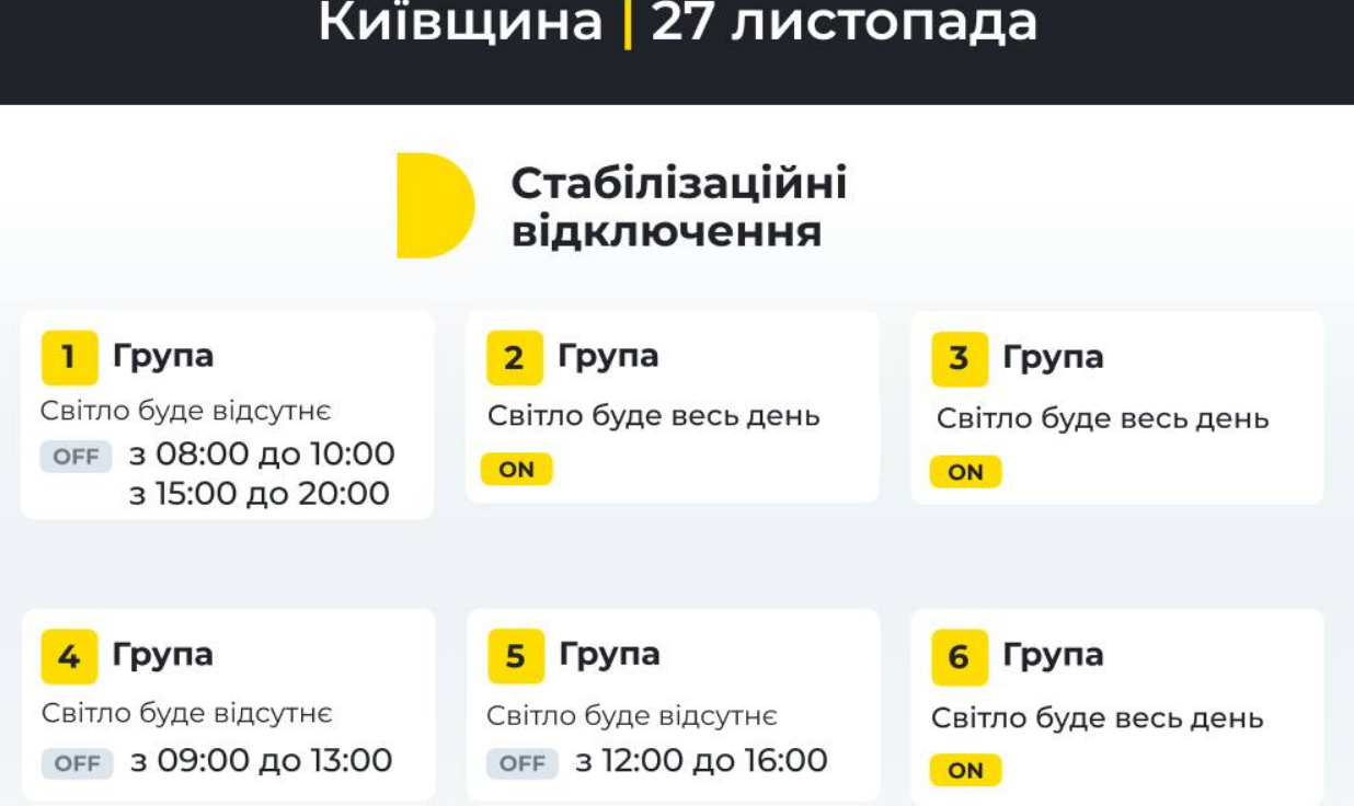 ​Стабілізаційні відключення у Києві 27 листопада: коли вимикатимуть світло