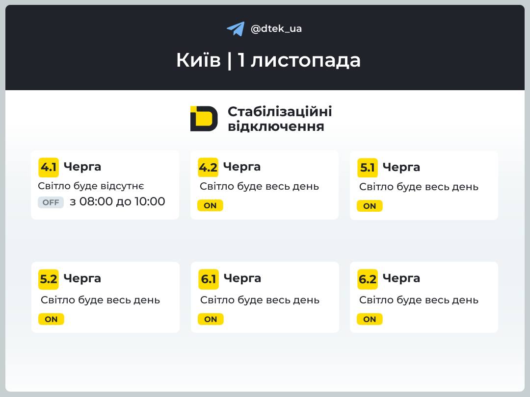 Стабілізаційні відключення світла у Києві та області 1 листопада 2025 року: які графіки